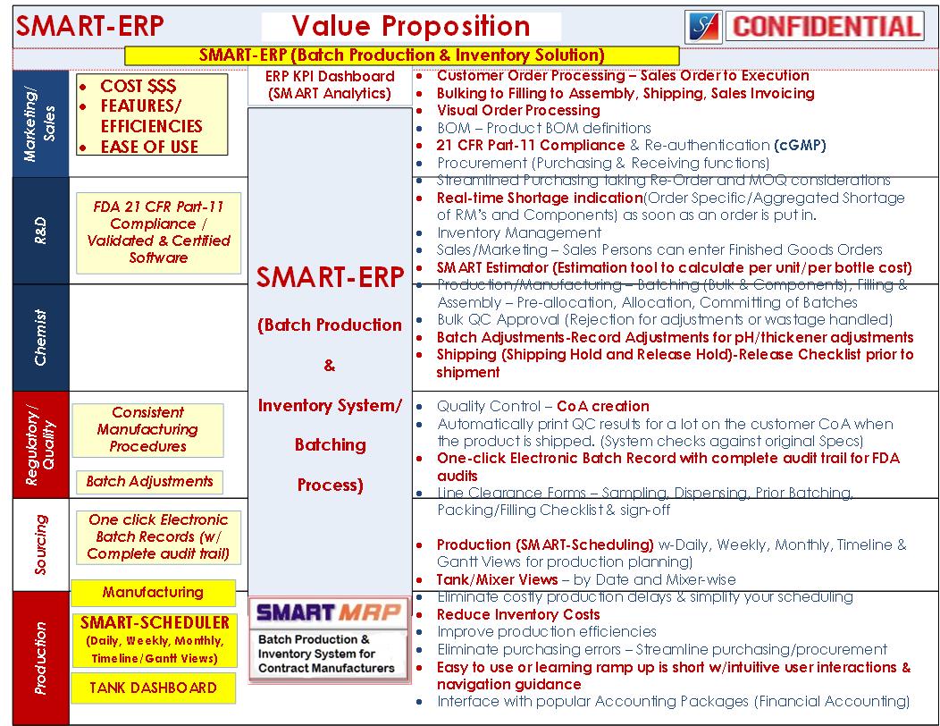 screenshot of SMART ERP